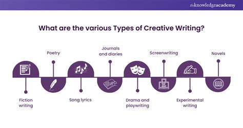 12 Types Of Creative Writing
