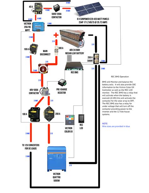 12 volt rv battery hookup diagram. Each one includes the source for the diagrams as well as download instructions. 1. Battery. It seems that this schematic is for a 1995 Fleetwood Southwind RV. 2. Van conversion. Although they are older models, there are still a lot of them on the road today. Click on that link to obtain the download instructions. 