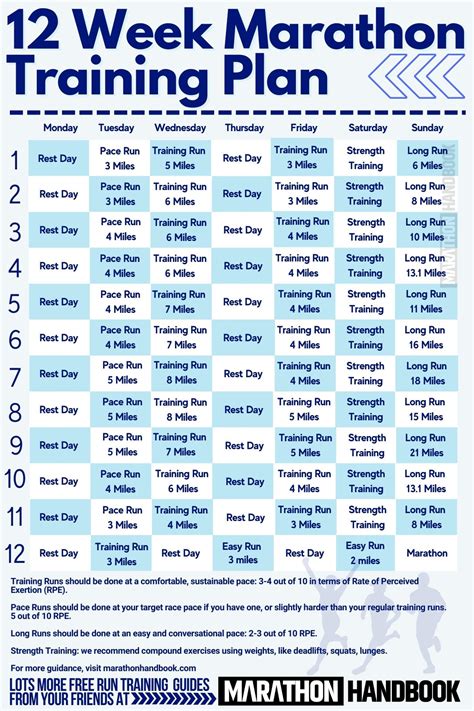 12 week marathon training plan. This 1:45 Half Marathon Training Plan has been reverse-engineered around the goal of finishing before the 1 hour and 45 minutes. The training schedule includes recommended pace targets and strategies for each training run. Over 12 weeks, this plan builds up the mileage and includes two speed-based training runs per week. 