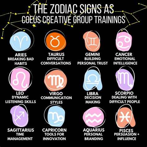 12 Zodiac Signs All You Need To Know Science Zodiac Signs - Science Zodiac Signs