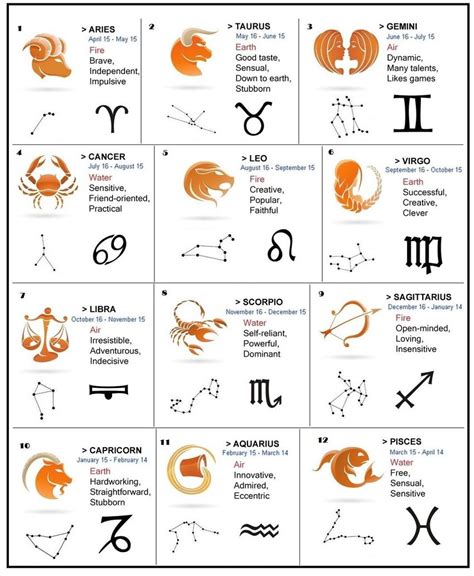 12 Zodiac Signs Dates Traits Meanings Amp More Science Zodiac Signs - Science Zodiac Signs