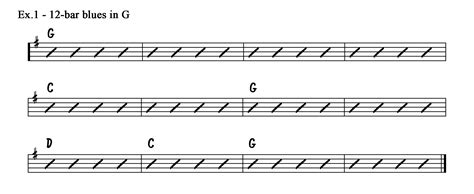 12-Bar Blues Form: A Complete Guide - Hello Music …