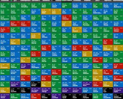 31 Agu 2023 ... 12 fantasy football analysts participated in a half-PPR mock draft for July and discussed the results.. 