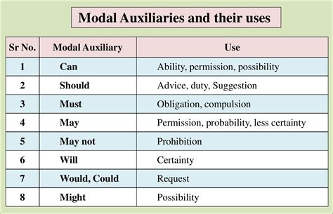 12. OPTIONS AND AUXILIARY