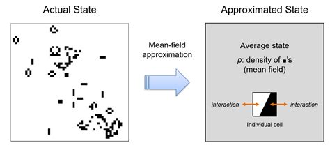 12.3: Mean-Field Approximation - Mathematics LibreTexts