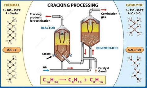 12.3.2: Cracking - Chemistry LibreTexts - wintechmobiles.com