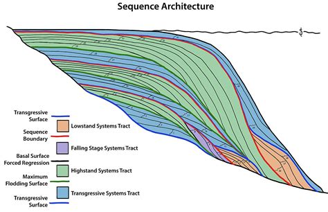 12.4: Basic Principles of Stratigraphy - Geosciences … - wintechmobiles.com