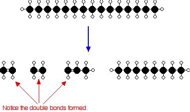12.4.4: Cracking Alkanes - Chemistry LibreTexts - wintechmobiles.com