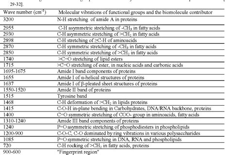 12.5: Infrared Spectra of Some Common Functional Groups - wintechmobiles.com