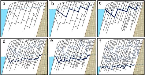12.5: Origin and Genesis of Caves - Geosciences … - wintechmobiles.com