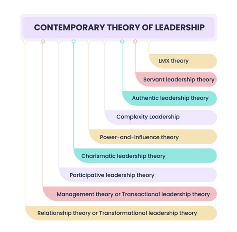 12.5 What’s New? Contemporary Approaches to Leadership