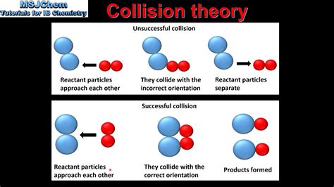12.6: Collision Theory - Chemistry LibreTexts - wintechmobiles.com