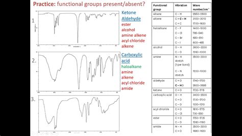 12.6 Infrared Spectra of Some Common Functional Groups - wintechmobiles.com