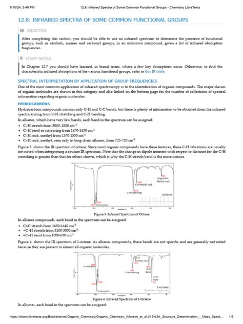 12.8: Infrared Spectra of Some Common Functional Groups - wintechmobiles.com