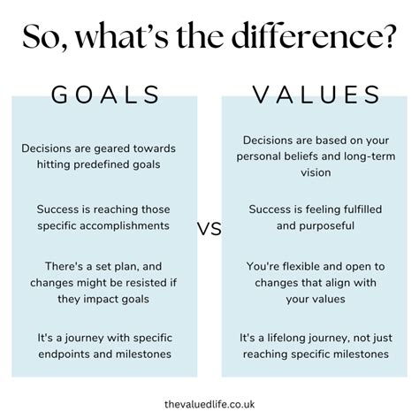 sign goals framework