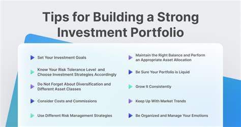 12.Build a Strong Portfolio