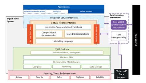12.technology stack interoperability
