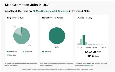 120 Mac Cosmetics jobs in United States (12 new)