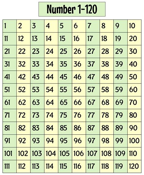 120 Chart Number Chart 1 120 One Worksheet Number Chart 1 120 - Number Chart 1 120
