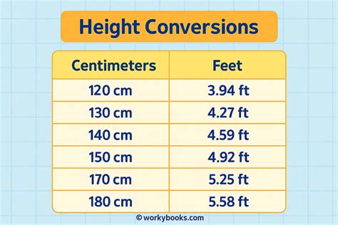 120 Cm To Feet