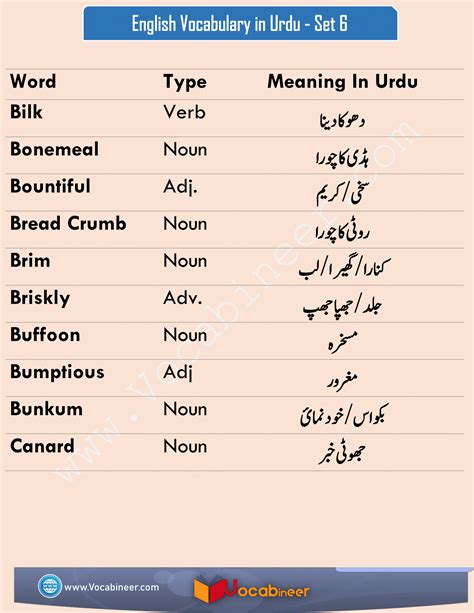 120 Urdu Meaning With 2 Definitions And Sentence Ordinal Numbers 120 - Ordinal Numbers 120