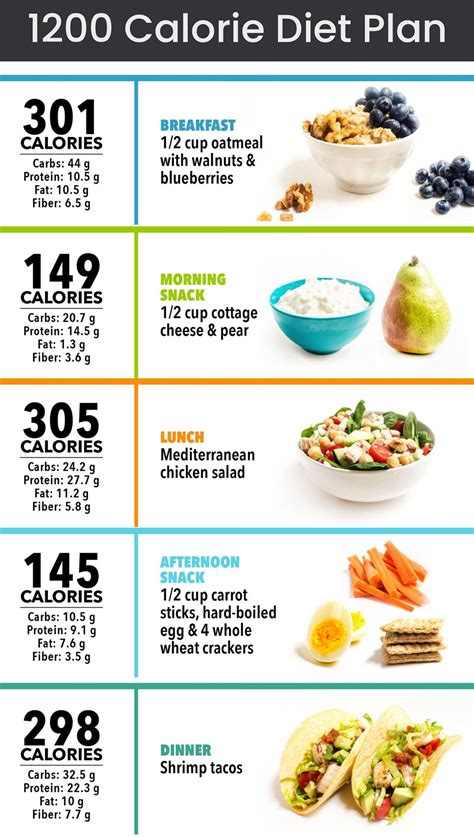 Consider working with a registered dietitian or speaking with a health care provider to assess and plan for your dietary needs more accurately. The anti-inflammatory meal plan includes three meals and three snacks, with a healthy balance of carbs, protein, and fat. Each meal contains about 400 to 500 calories and each snack 150 to 300 calories.. 