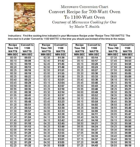 1200 watt to 1000 watt microwave conversion. .  ...