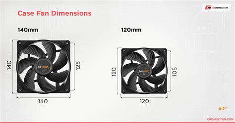 Image related to 120mm-is-what-size