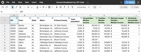 12208 zip code.  The average family income here is $68,285/year.  Zip code 1...