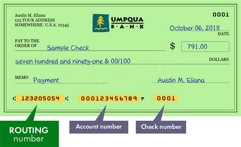 The routing number # 123205054 is assigned to UMPQUA BANK. Routing Number. 123205054. Institution Name. UMPQUA BANK. Office Type. Main office. Delivery Address. 17555 NORTHEAST SACRAMENTO STREET, PORTLAND, OR - 97230.. 