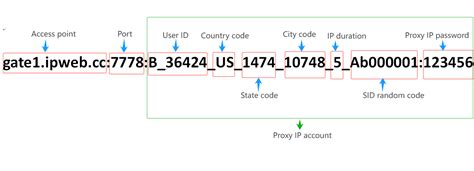 123456 PROXY | Daftar Situs Toto 4D Resmi 2024 & Link Terpercaya