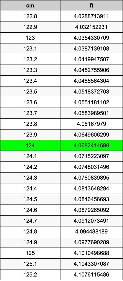 124 Cm In Ft