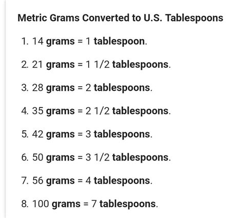 Easily convert grams to tablespoons with this free calculator! Be a great chef with precice cooking measurements!. 