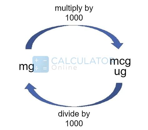 Convert micrograms to milligrams, ug (mcg) to mg. Weight units converter, calculator, tool online. Conversion table. Explanation, description, formula. 