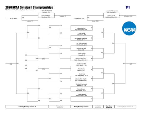 The brackets for the 2023 NCAA Wrestling Championships were unveiled Wednesday. The tournament will run March 16-18 at the BOK Center in Tulsa, Oklahoma. Here are the top eight seeds in each .... 