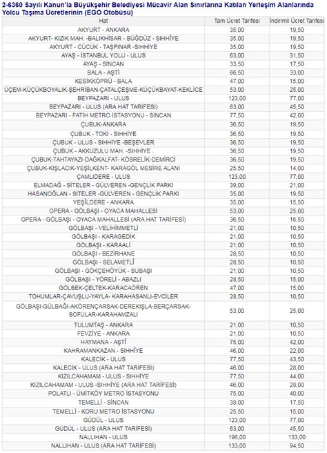 125 Otobüs Tarifesi