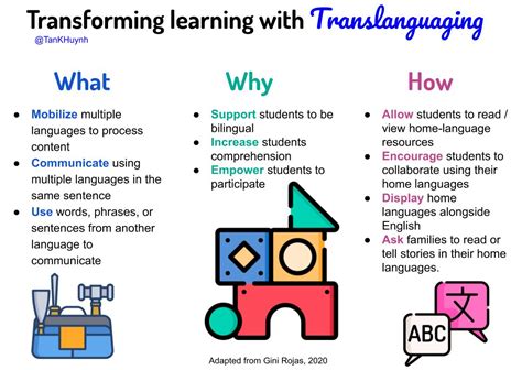 128. Transforming learning with translanguaging TanKHuynh