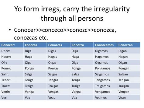 12Formation of the subjunctive