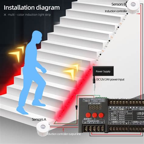12V Stair LED Motion Sensor Light Strip 2in1 streamline steps Dimming