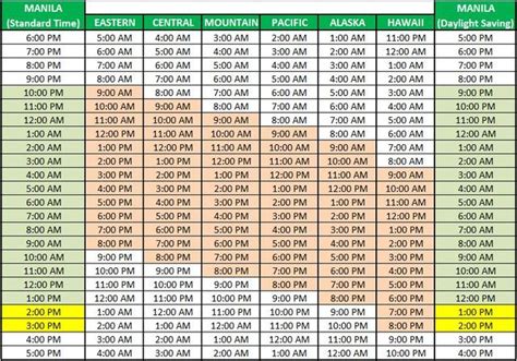 Eastern Standard Time and Philippines Time Converter Calculator, Eastern Standard Time and Philippines Time Conversion Table. TIMEBIE · US Time Zones · Canada · Europe · Asia · Middle East · Australia · Africa · Latin America · Russia · Search Time Zone · Multiple Time Zones · Sun Rise Set · Moon Rise Set · Time Calculation · Unit Conversions. 