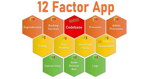 12factor application. Things To Know About 12factor application. 
