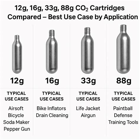 12g co2 cartridge size. .  ...