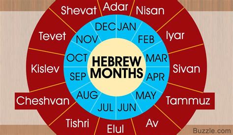 12th Month Jewish Calendar