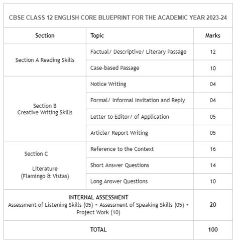 Read Online 12Th English Hero Guide In File 