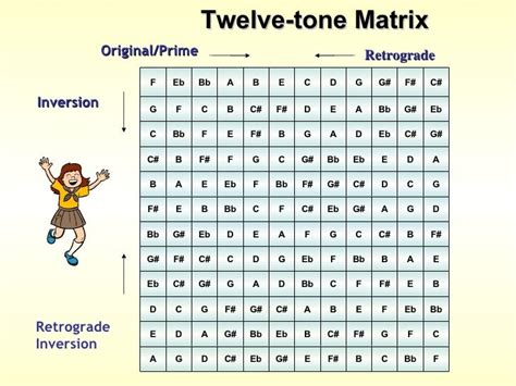 12tone Matrix