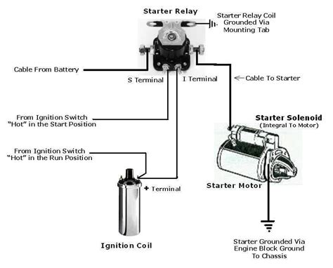 12v in start and run Vintage Mustang Forums