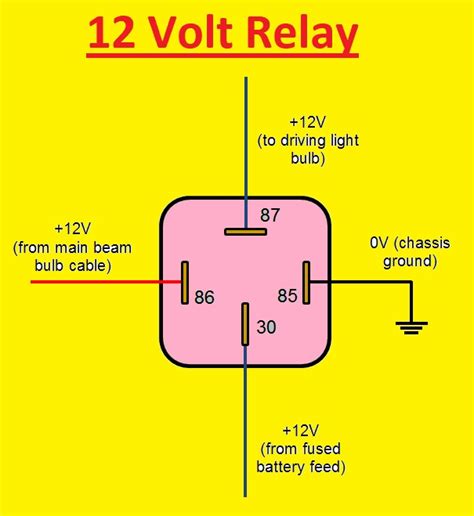 12v relay wiring diagram - Wiring Draw And Schematic