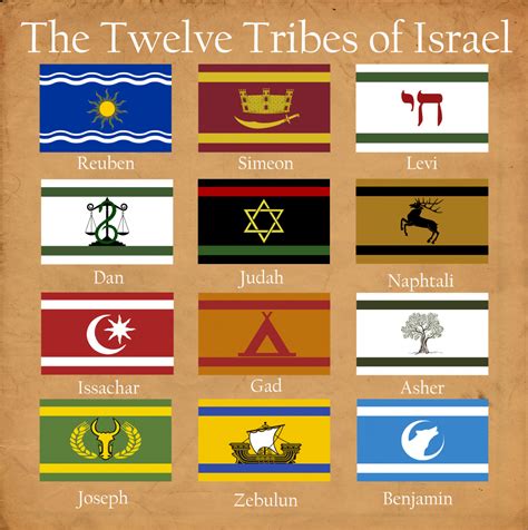 12yh tribe. Twenty-eight years ago, F.J. van Dijk published in the New West Indian Guide what remained for a long time the only scholarly paper on the Twelve Tribes of Israel. Undoubtedly the largest Rastafari organization both in terms of membership and international expansion, the Twelve Tribes of Israel remains … 