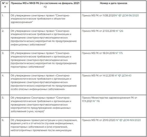 th?q=13+приказ+мз+рк+адилет+приказ+215+мз+рк+адилет