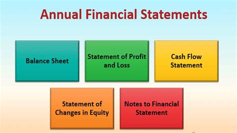 13+ Different Types of Financial Reports